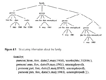 /t\ //N  ,//\\ pat fox date unemployed person  t1  ograms tom fox date  works ann fox date