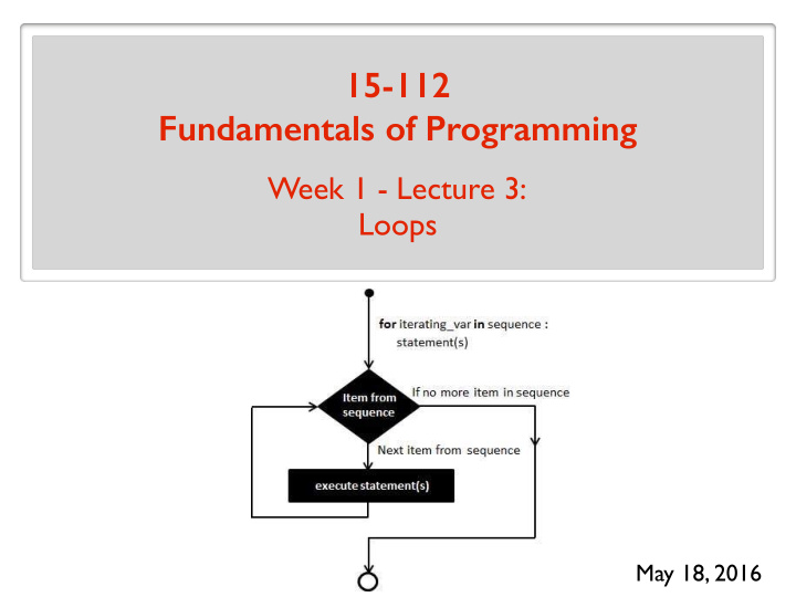 15 112 fundamentals of programming