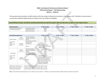 VNOC: Key Network Infrastructure Elements Report  CIO Quarterly Report  CSU Monterey Bay