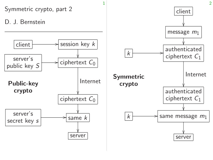 1 2 symmetric crypto part 2 client d j bernstein