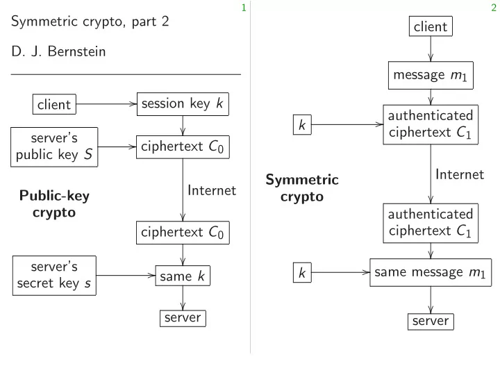 1 2 symmetric crypto part 2 client d j bernstein
