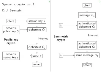 1  2  Symmetric crypto, part 2  client  D. J.