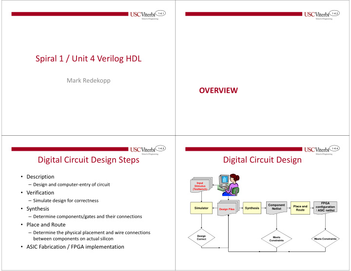 spiral 1 unit 4 verilog hdl