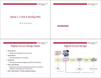 Spiral 1 / Unit 4 Verilog HDL  Mark Redekopp  OVERVIEW  1-4.3  1-4.4  Digital Circuit Design Steps