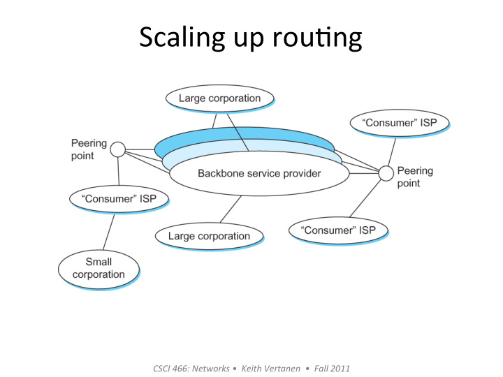 scaling up rou ng