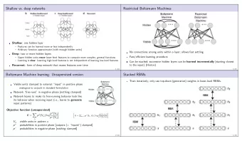 Shallow vs. deep networks  Restricted Boltzmann Machines Shallow : one hidden layer  Features