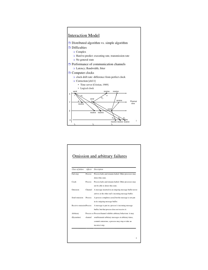 interaction model