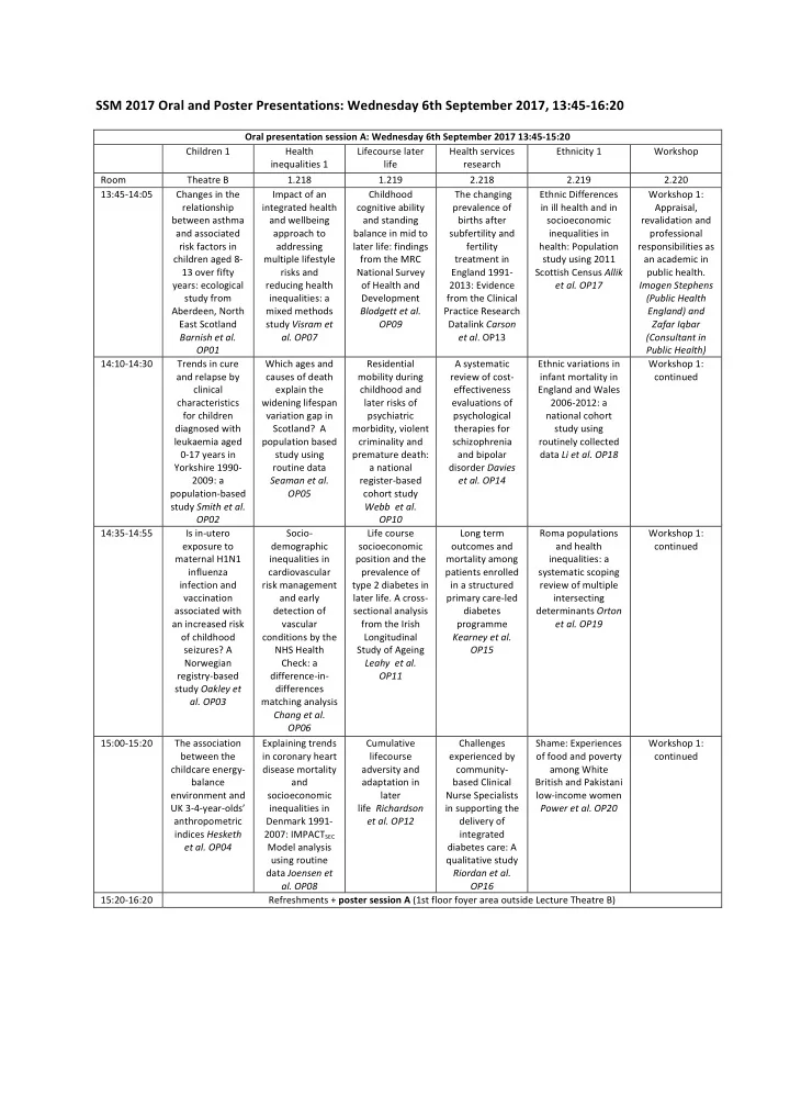 ssm 2017 oral and poster presentations wednesday 6th