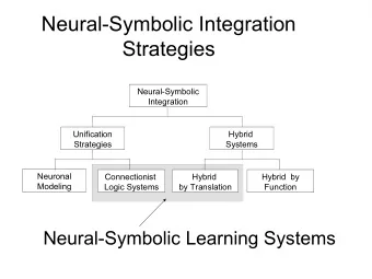 Neural-Symbolic Integration  Strategies  Neural-Symbolic  Integration  Unification  Hybrid