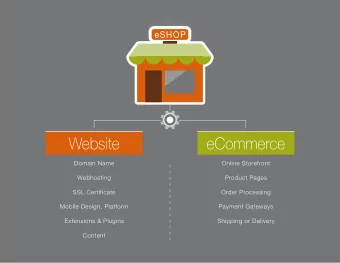 Website  eCommerce  Domain Name  Online Storefront  Webhosting  Product Pages  SSL Certificate