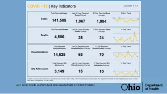 Note: Totals include Confirmed and CDC Expanded Case Definition (Probable)  9/10/2020  9/17/2020