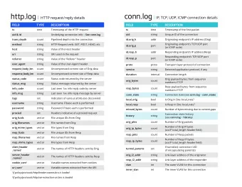 Some Companies/Insts. Using Zeek  SOC operations overview (Microsoft) HTTPS Connection (SSL / TLS)