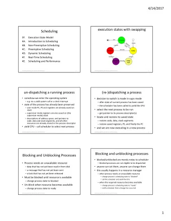 execution states with swapping  Scheduling  3F.  Execution State Model  exit  running  4A.