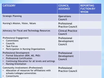 ASSIGNED  FUCTION/BY  WHOM  Strategic Planning  Operations  Council Nursings Mission, Vision,