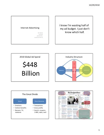 $ $448  $$  $  $$$  Media  Advertiser  Audience  Billion  Ad The Great Divide  Brand Direct