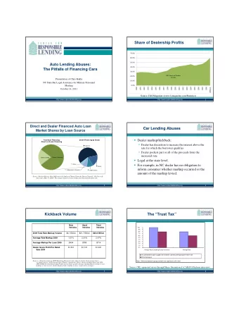 Share of Dealership Profits  70.0%  60.0%  50.0%  Auto Lending Abuses:  40.0%  The Pitfalls of