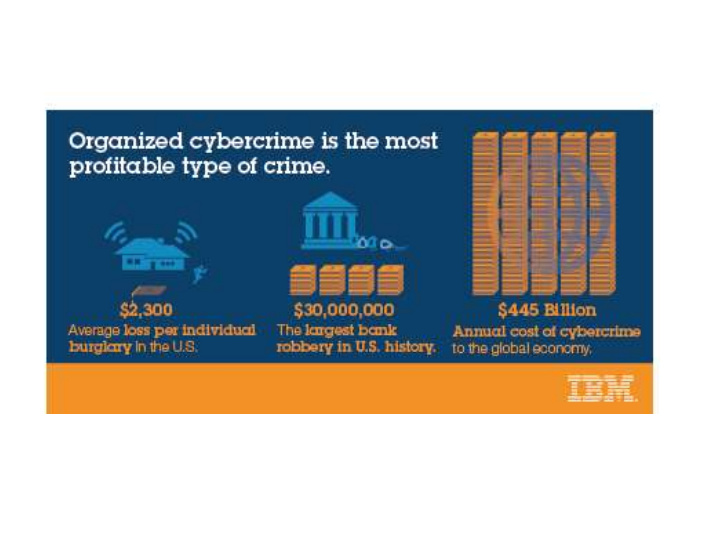 the weakest link is the human factor grc can help new