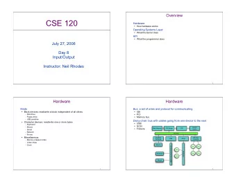 CSE 120  Hardware  How hardware works  Operating Systems Layer  What the kernel does  API