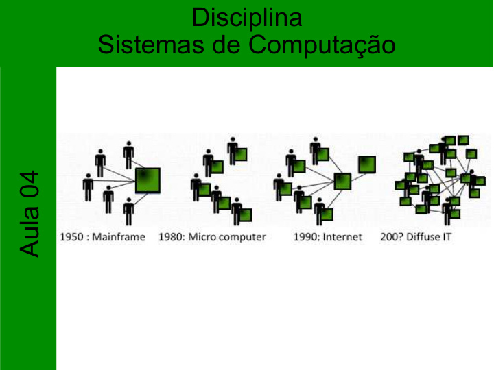 disciplina sistemas de computa o aula 04 aviso