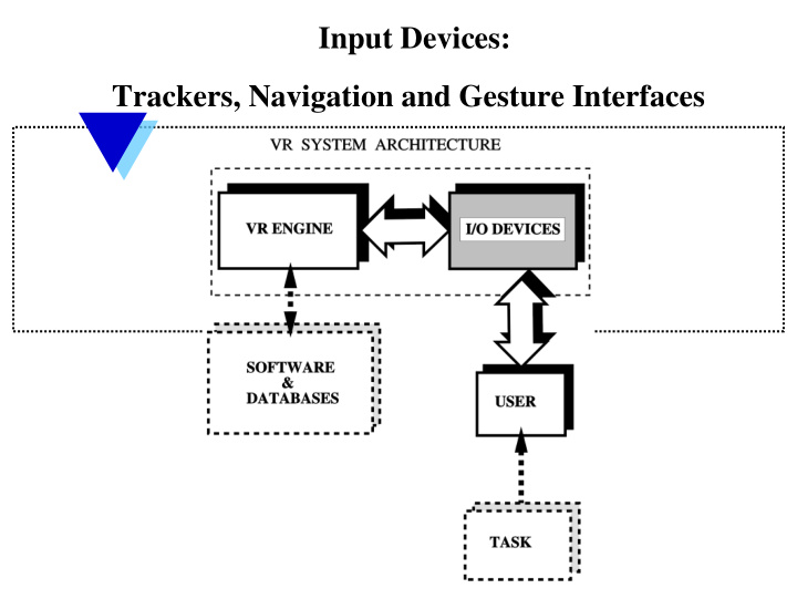 input devices trackers navigation and gesture interfaces