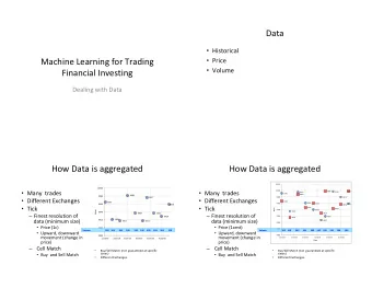 Data  Historical  Machine Learning for Trading  Price  Volume  Financial Investing