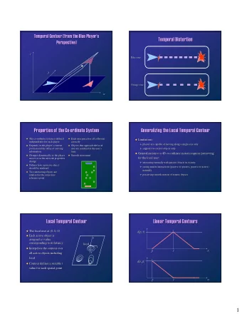 Temporal Distortion  Temporal Distortion  Perspective)  Perspective)  t  t  Blue view  Blue view  y