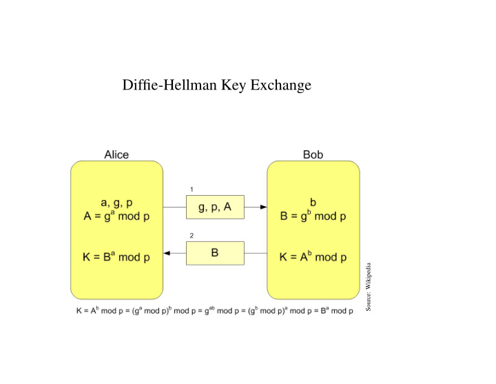 diffie hellman key exchange