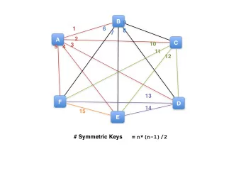 B  9  1  6  8  7  A  2  C  10  3  5  4  11  12  13  F  D  14  15  E # Symmetric Keys      =