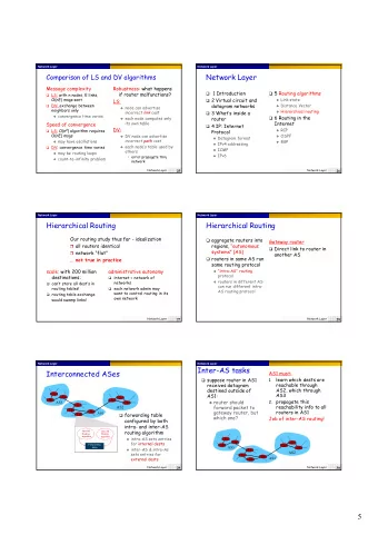 5 Network Layer Network Layer Network Layer Network Layer  Example: Choosing among multiple ASes