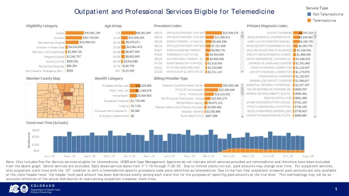 outpatient and professional services eligible for