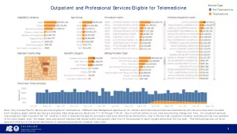 Outpatient and Professional Services Eligible for Telemedicine  Note: Only includes Fee-For-S