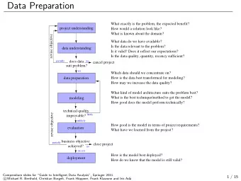Data Preparation  What exactly is the problem, the expected benefit?  project understanding  How