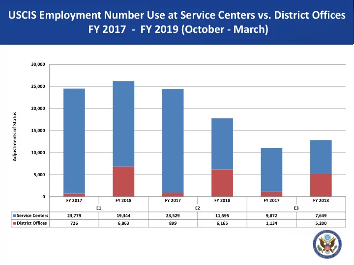 uscis employment number use at service centers vs