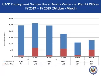 USCIS Employment Number Use at Service Centers vs. District Offices  FY 2017  - FY 2019 (October -