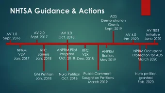 NHTSA Guidance &amp; Actions  ADS  Demonstration  Grants  Sept. 2019  AV TEST  AV 2.0  AV 3.0  AV