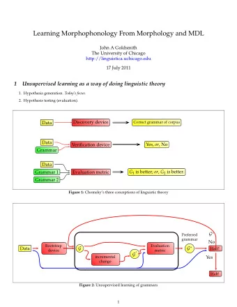 Learning Morphophonology From Morphology and MDL  John A Goldsmith  The University of Chicago