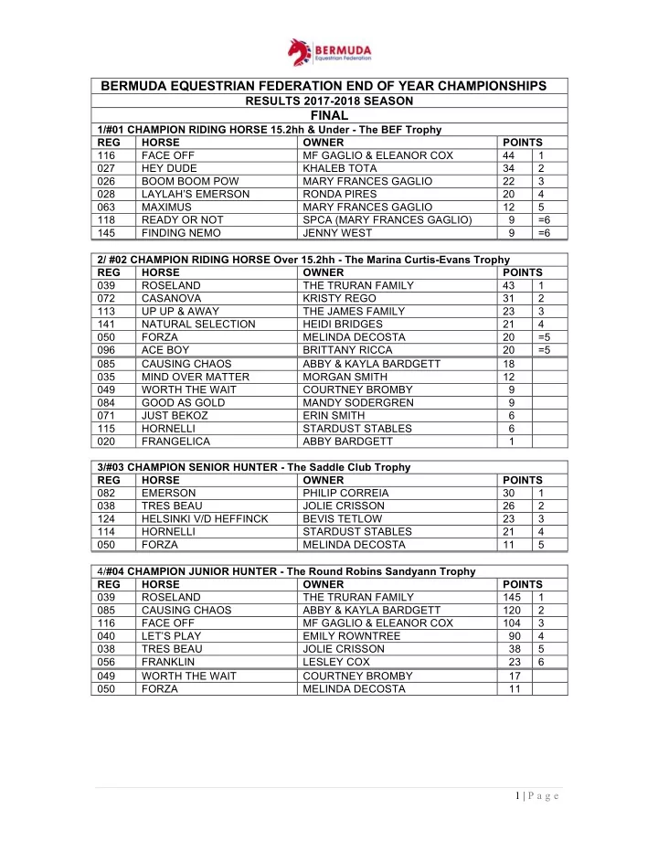 bermuda equestrian federation end of year championships