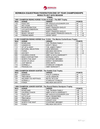 BERMUDA EQUESTRIAN FEDERATION END OF YEAR CHAMPIONSHIPS  RESULTS 2017-2018 SEASON  FINAL  1/#01