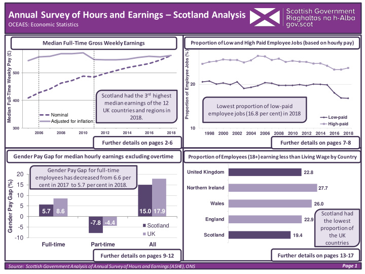 annual survey of hours and earnings scotland analysis