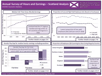 Annual Survey of Hours and Earnings  Scotland Analysis  OCEAES: Economic Statistics  30  Median