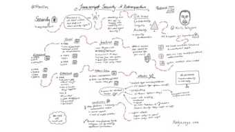 JavaScript security: a retrospective  The fmoor is Lava Java. Script.  Frontcon 2018, Riga  (C)