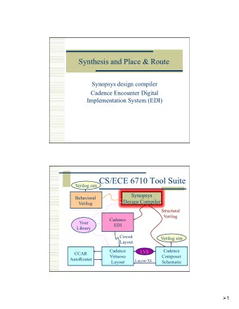 CS/ECE 6710 Tool Suite  Verilog sim  Synopsys  Behavioral  Design Compiler  Verilog  Structural