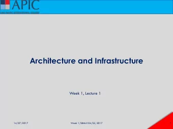 Architecture and Infrastructure  Week 1, Lecture 1  1  14/07/2017  Week 1/SBM4104/S2, 2017  Chapter