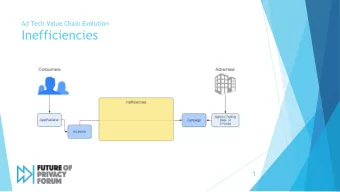 Inefficiencies  1  Ad Tech Value Chain Evolution  Aggregation  2  Ad Tech Value Chain Evolution
