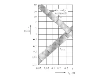 1   3  1/3  1/3  yes  no  -22-19  wye-delta  -22-20  auto-   2  2  transformer  -22-21