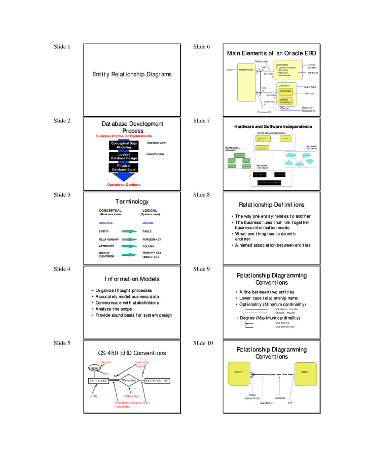 slide 1 slide 6 main element s of an oracle erd main