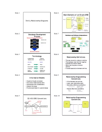 Slide 1  Slide 6  Main Element s of  an Oracle ERD  Main Element s of  an Oracle ERD  Relationship