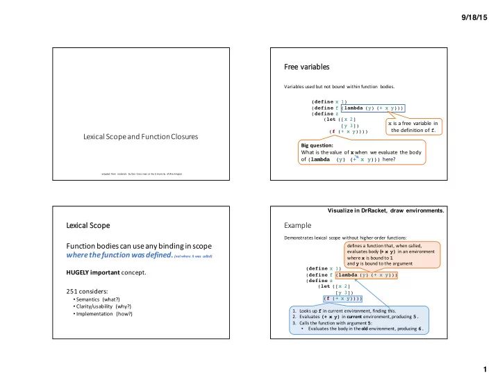 fr free variables