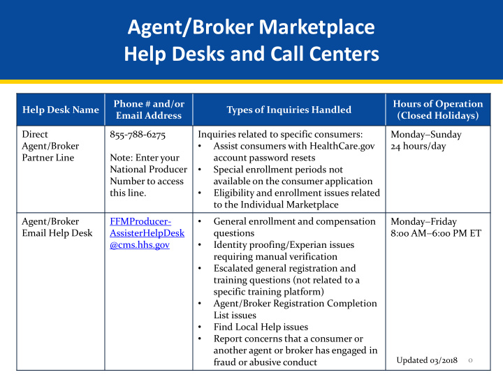 agent broker marketplace help desks and call centers