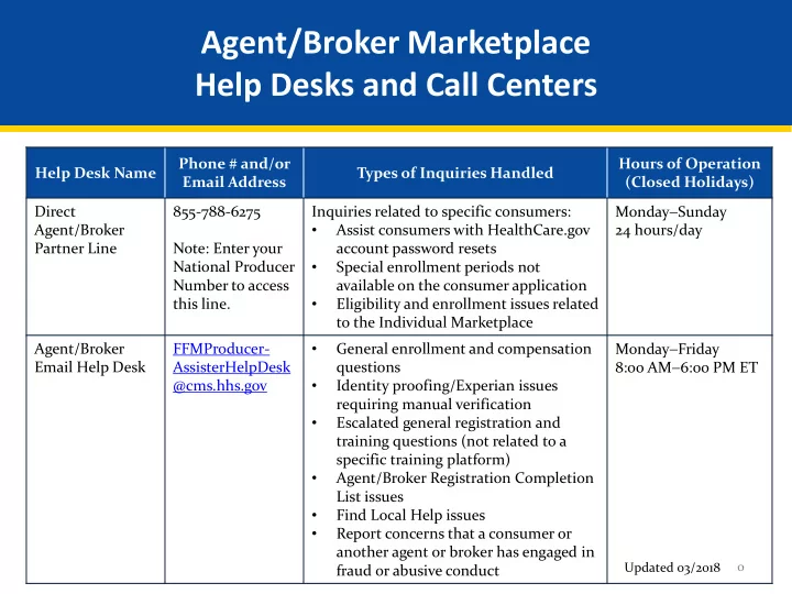 agent broker marketplace help desks and call centers